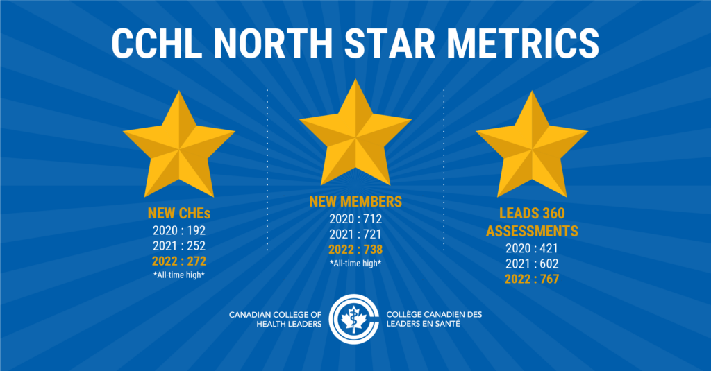 2022 CCHL North Star Metrics