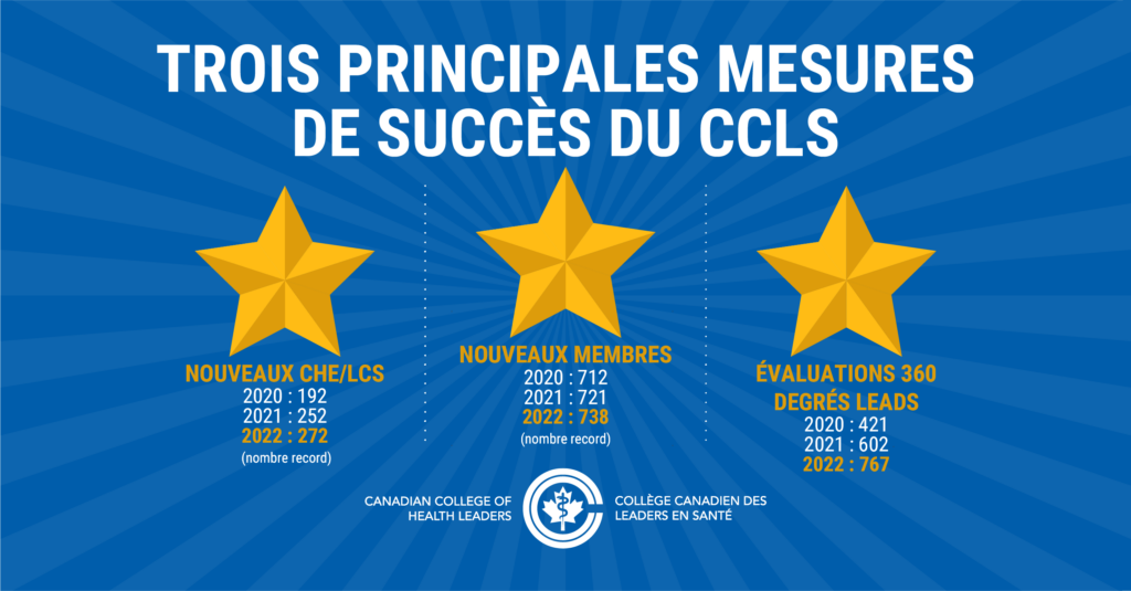 Trois principales mesures de succès du CCLS pour 2022