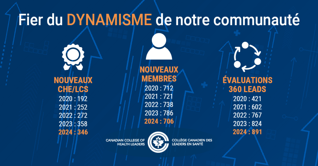 Dynamisme du CCLS - 5 ans